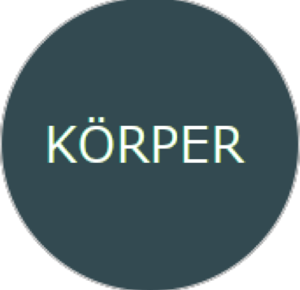 K&ouml;rper K&ouml;rpersprache